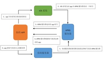 产品经理必修课 客户端、服务端与交互技术全景解析