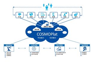 海尔引领中国模式创新 超越技术开发的新时代
