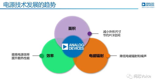 ADI谈电源技术发展 从高效转换到智能管理，技术开发如何重塑能源未来